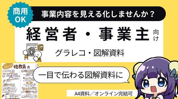 あなたのビジネス、3秒で伝わる図解に！事業内容・サービスをグラレコで可視化します