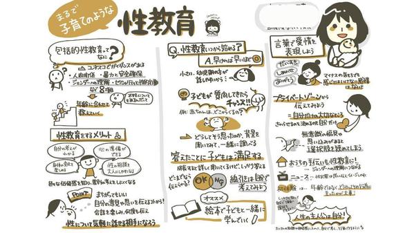 あなたのビジネス、3秒で伝わる図解に！事業内容・サービスをグラレコで可視化します