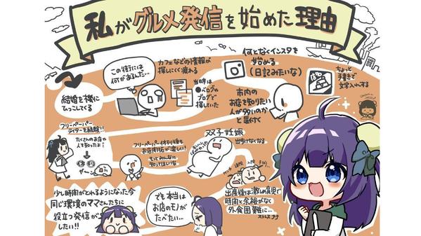 “伝わる×かわいい”で選ばれる！SNS発信・LP向け図解グラレコを作成します