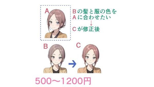 生成AIで出力した不具合のあるイラストを修正（複数）します