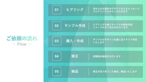 【スピード納品対応可能】魅力を引き出すパワーポイント資料を作成いたします