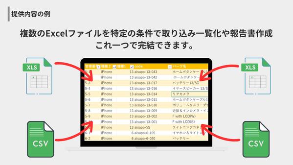【Excel業務の自動化】あなたの仕事の『面倒』と『ストレス』を取り除きます