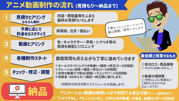 【商品動画丸投げ⭕️】Amazon／楽天の商品紹介動画をアニメーションで制作します