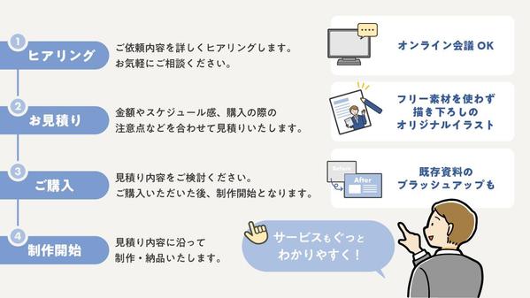 プレゼン・配布資料で活用可能な図解イラストを描きおろします