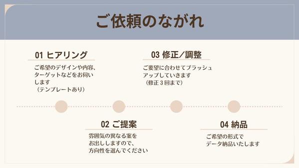SNS広告で集客や売り上げにつながるバナーを作成します