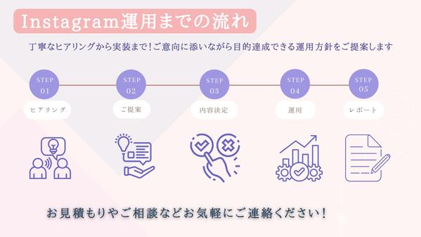 Instagramなどターゲットに届くSNS運用代行を行います