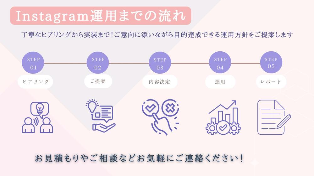 Instagramなどターゲットに届くSNS運用代行を行います