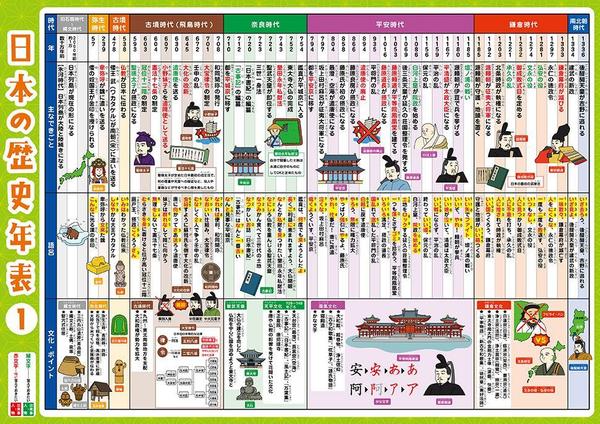 ファミリー、お子様向けのかわいいイラスト・デザインを制作いたします