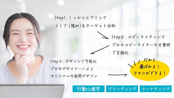 限定価格｜あなたの強みをプロが言語化＆可視化＼選ばれる／パンフレットをお作りします