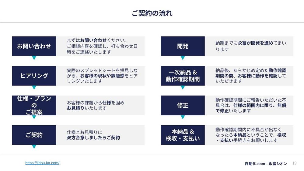 Looker Studioでスプレッドシートのデータをダッシュボード化(BI)します