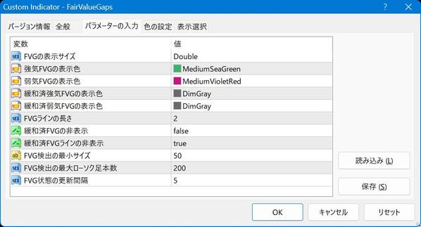 【MT4インジケーター】公正価値ギャップ(FVG)を作成します