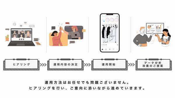 総フォロワー20万超／アパレルに特化したInstagram運用します