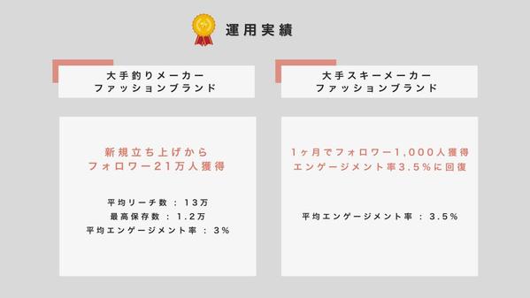 総フォロワー20万超／アパレルに特化したInstagram運用します