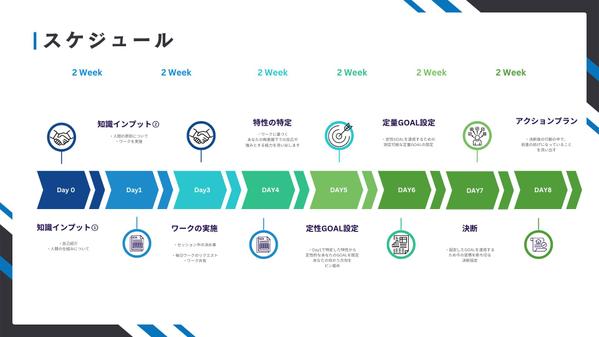 認知科学コーチングであなたの【本当の強み】を見つけます