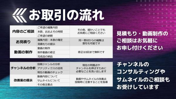 【動画編集・加工】各投稿先の仕様に対応して長尺動画も分かりやすく編集いたします