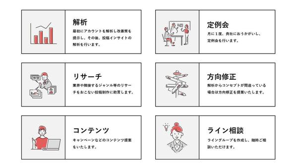 【SNS関連支援数30社以上】インスタグラムアカウントの運用をサポートします
