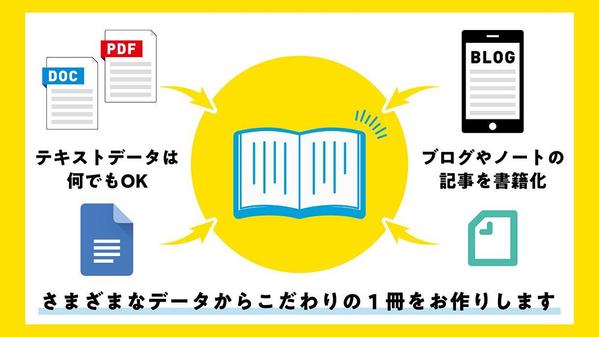 【Kindle本表紙おまけ】“オリジナル本の制作”一式承ります