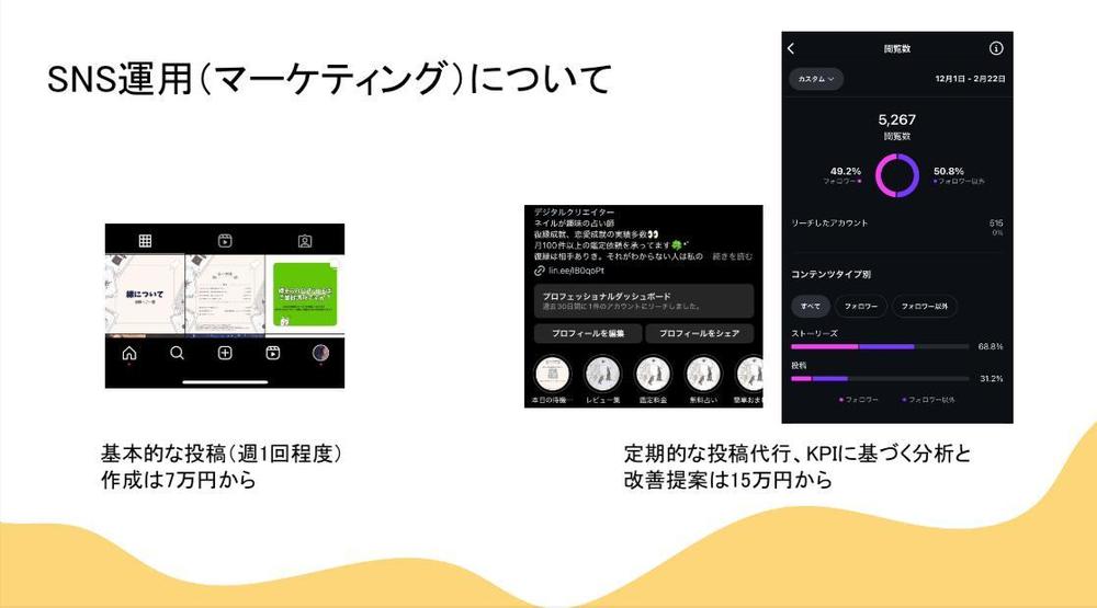 【最短1週間でKPI達成実績多数！】あなたのSNSを投稿、企画分析まで運用代行します