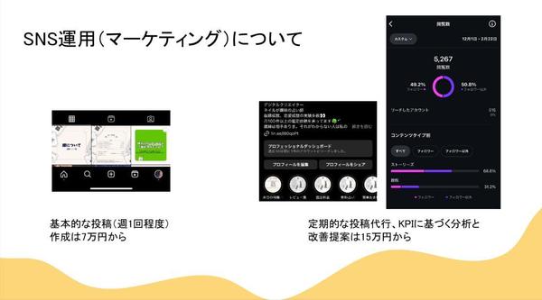 あなたのSNSを投稿、企画分析まで運用含む！代行します
