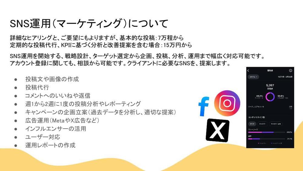 【最短1週間でKPI達成実績多数！】あなたのSNSを投稿、企画分析まで運用代行します