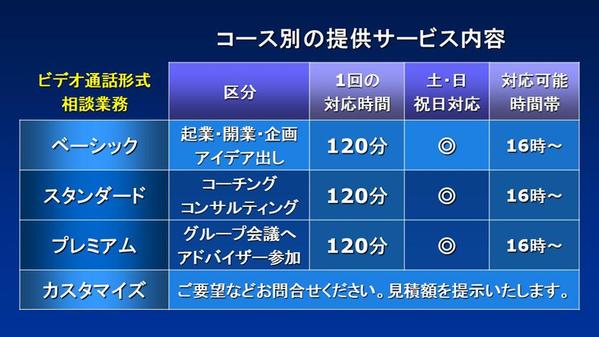 メンター 壁打ち 起業 ビジネス相談 企画 アイデア出し サポート アドバイスします