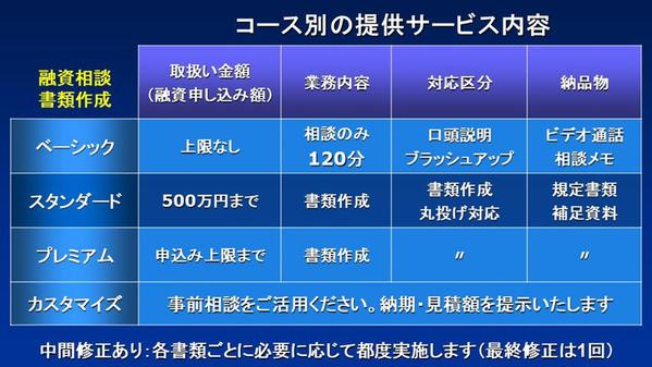 日本政策金融公庫 新規事業 融資 相談 事業計画 書類作成 代行 アドバイス致します