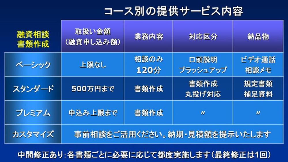 日本政策金融公庫 新規事業 融資 相談 事業計画 書類作成 代行 アドバイス致します