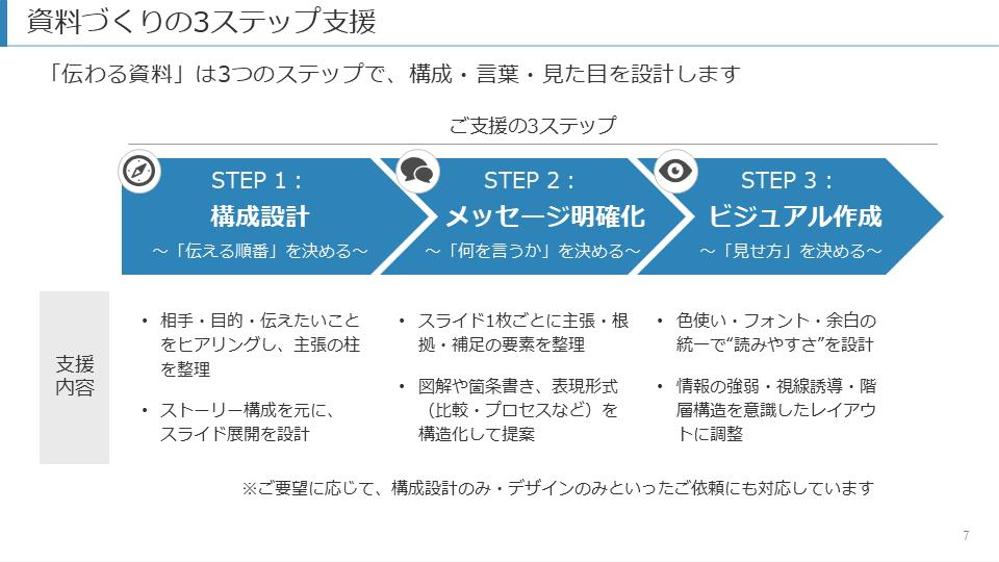 【プロ品質を格安で】デザイン×ストーリーで伝わるパワポ資料を作ります