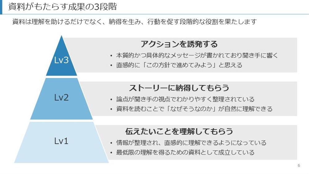 【プロ品質を格安で】デザイン×ストーリーで伝わるパワポ資料を作ります