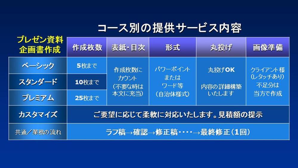 ビジネス  企画書  営業資料  提案書 パワーポイント プレゼン資料作成いたします