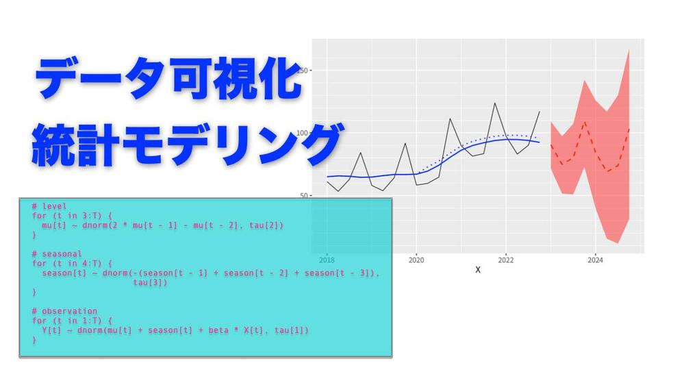 データ可視化（グラフ作成）や、データ解析・統計分析を承ります