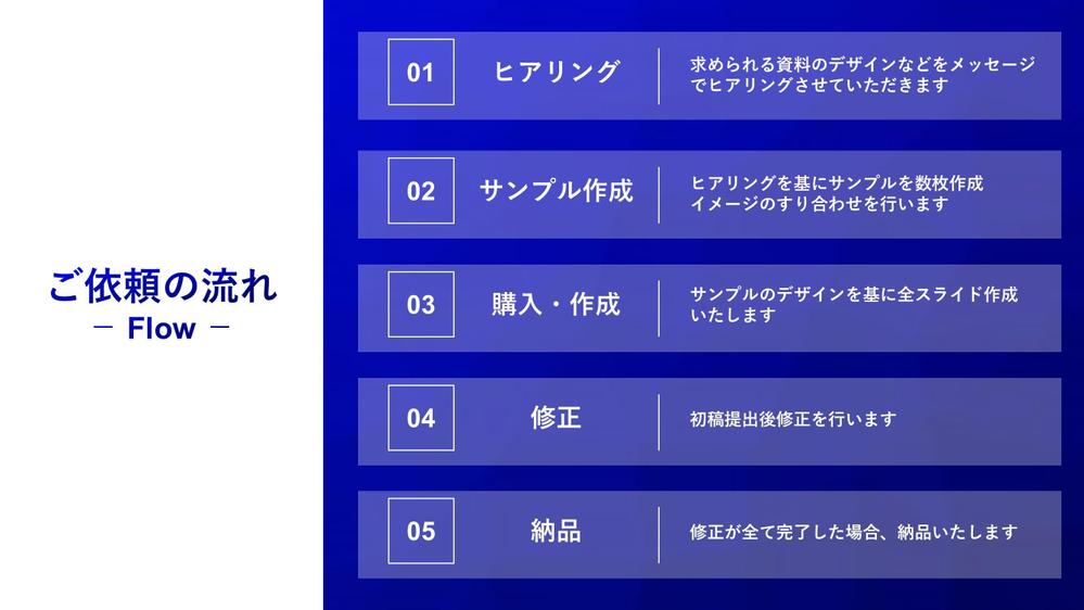 顧客に製品サービスの良さが伝わるパワーポイント資料作成いたします