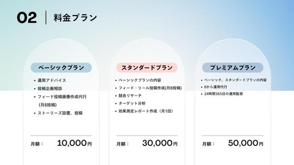 【インスタ運用代行】最新のアルゴリズムを駆使してターゲットに届ける運用をします