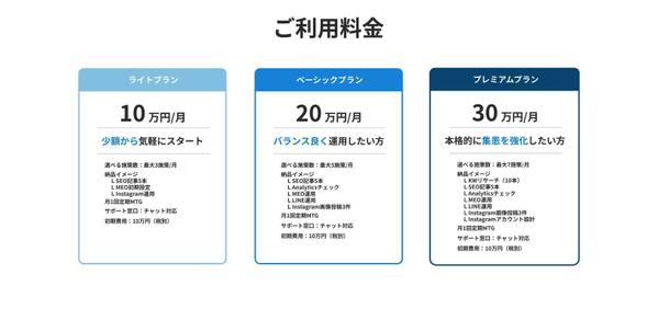 SEO記事・LINE・SNSなど選べる施策でクリニックの集患をまるごと支援します