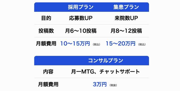 採用も集患もお任せ！Instagramで”選ばれるクリニック”を実現します