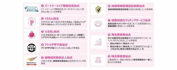 【短納期×高品質】新事業進出補助金の事業計画書を作成します