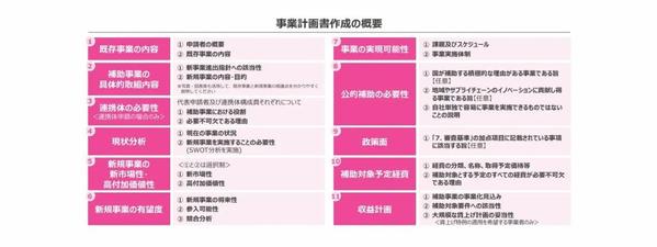 【短納期×高品質】新事業進出補助金の事業計画書を作成します
