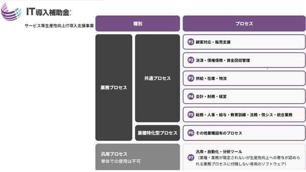 【専門家が対応】IT補助金申請・ツール登録の疑問すべてお答えします