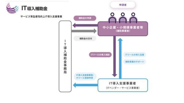 【専門家が対応】IT補助金申請・ツール登録の疑問すべてお答えします