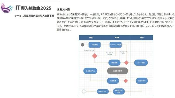 【高品質で短納期】IT導入補助金のベンダー登録の資料を作成します