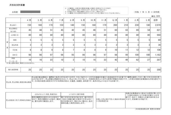 【短納期×高品質】元法人営業の銀行員が創業融資の計画書を作成します