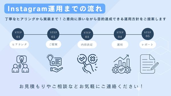 Instagram運用代行/画像制作/動画制作/投稿代行いたします