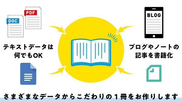 【Kindle本表紙おまけ】“オリジナル本の制作”一式承ります