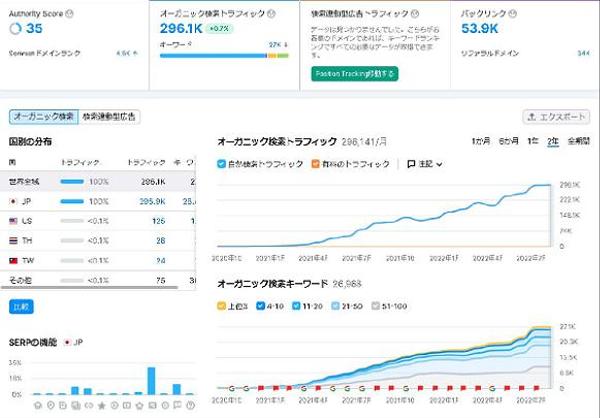 【成果報酬型】SEO対策コンサル｜検索順位とアクセス数を着実に向上させます