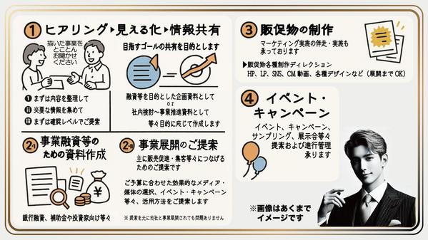 事業計画(マーケティングプラン含）および資金調達支援します