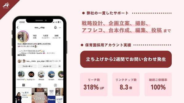 【保育園SNS運用】開始2週間でお問い合わせ獲得した弊社がインスタを運用し
ます