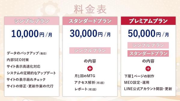 【サイトを育てる保守運用】HPの保守管理・運用をいたします