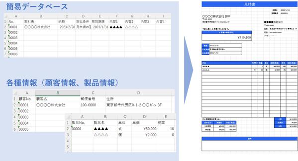 取引書類の自動化アプリ（請求書・納品書・見積書などをクリック1つで簡単作成！）ます