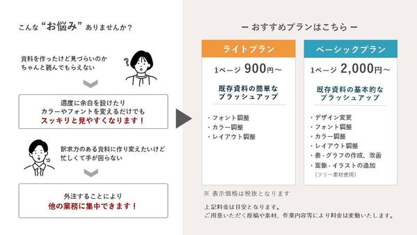 既存の資料を「より伝わりやすく」ブラッシュアップします