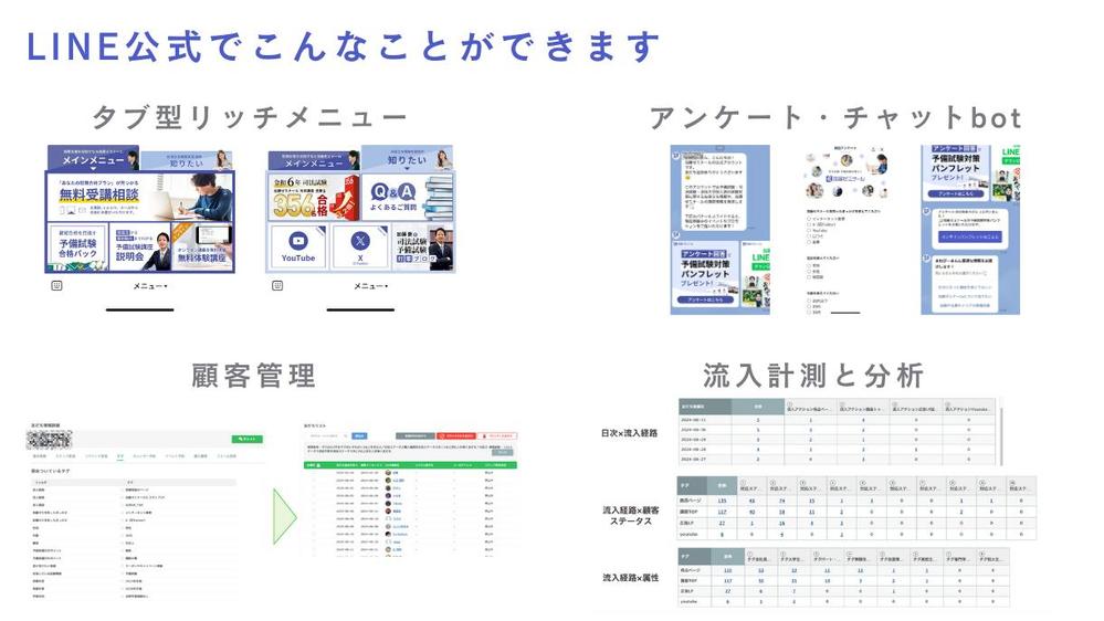 【習い事・塾・スクール特化】LINE公式アカウントの戦略策定・構築サポートをします